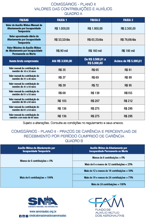 tabela comissarios jan2021