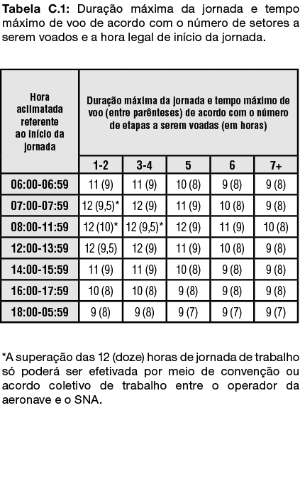 apendice C tabela c1