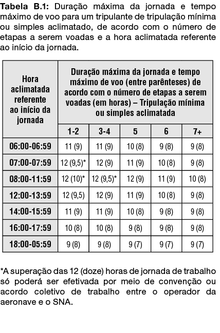 apendice b tabela b1