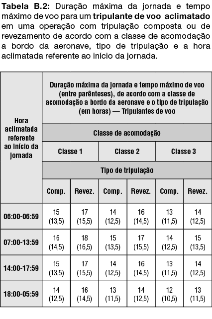 apendice b tabela b2