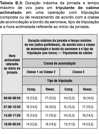 apendice b tabela b3