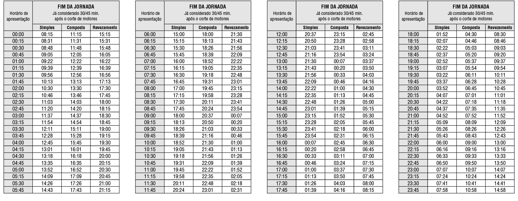 tabela apendiceA cct2019 2020